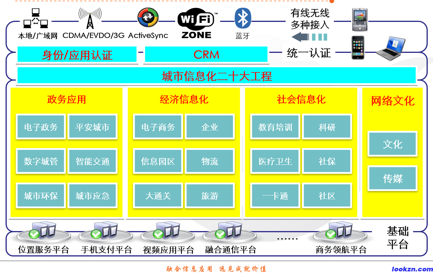 政府信息化规划工程解决方案