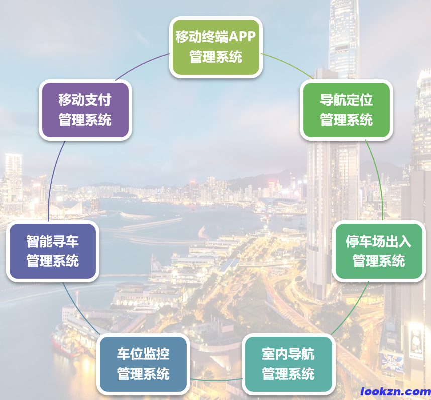 智能停车管理系统解决方案