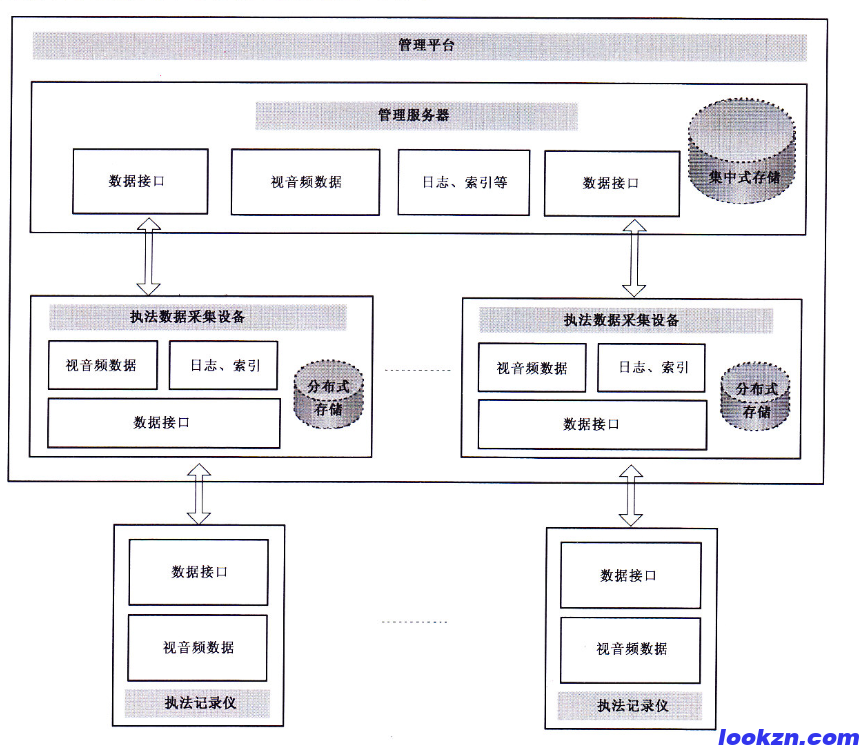 承接某警用音视频证据管理系统