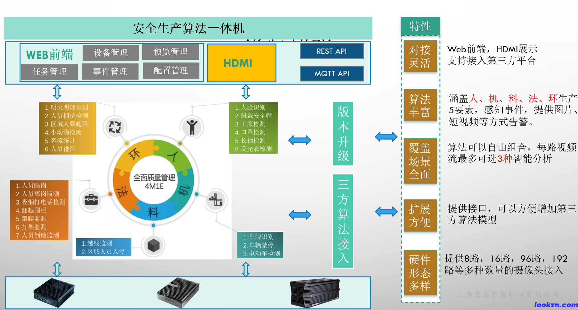 产品框架