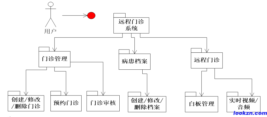 承接某医疗机构预约管理系统开发