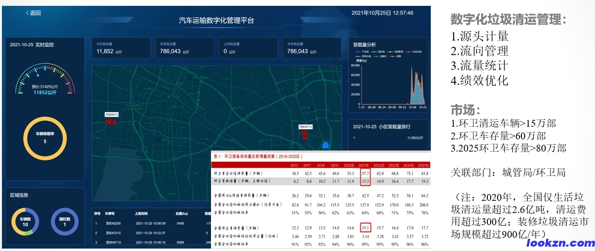 智慧环卫