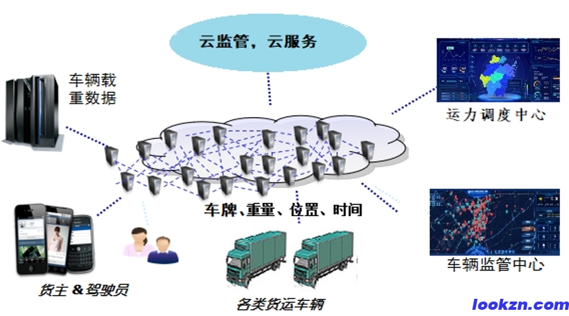 数字运力池