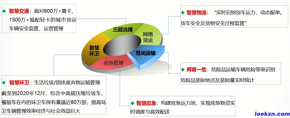 重点行业
