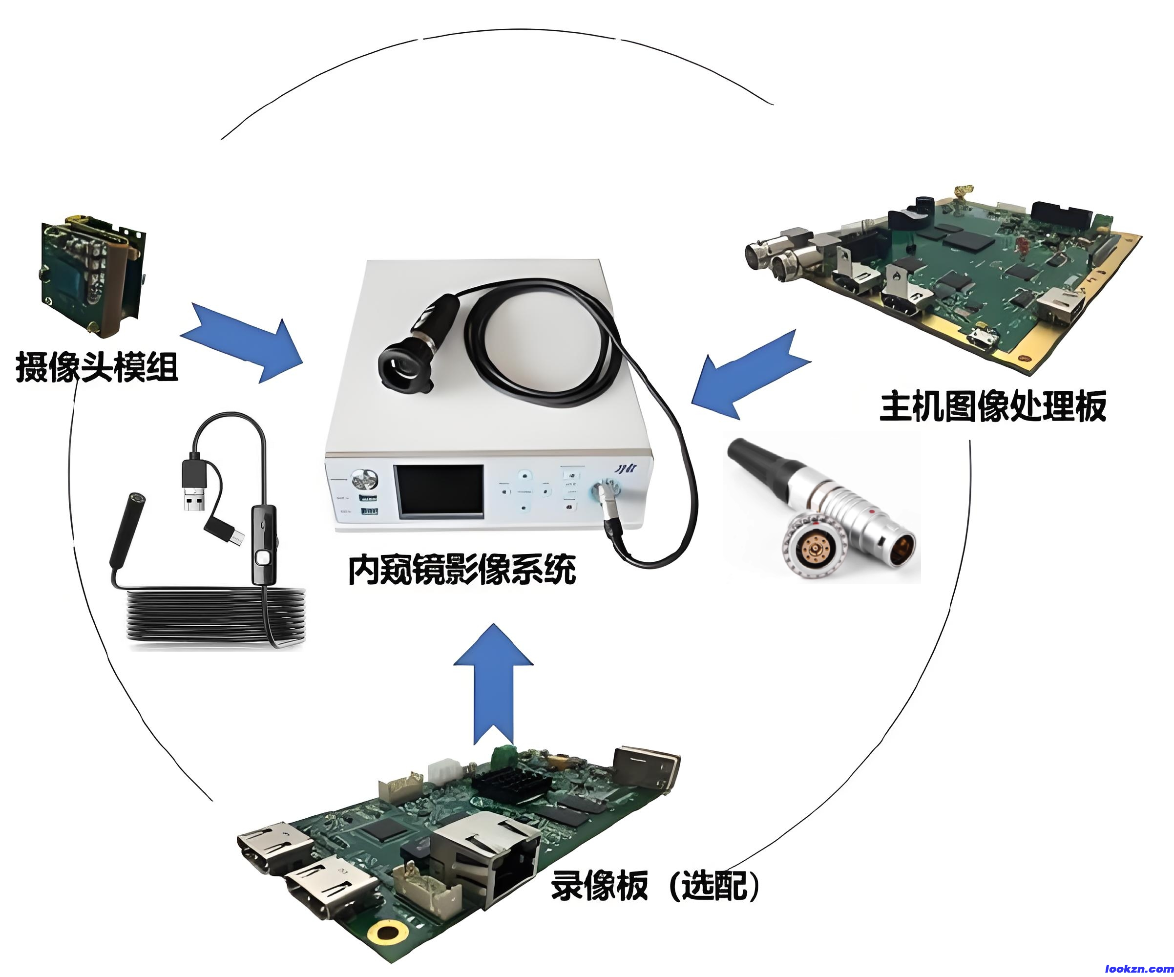 内窥镜框架图